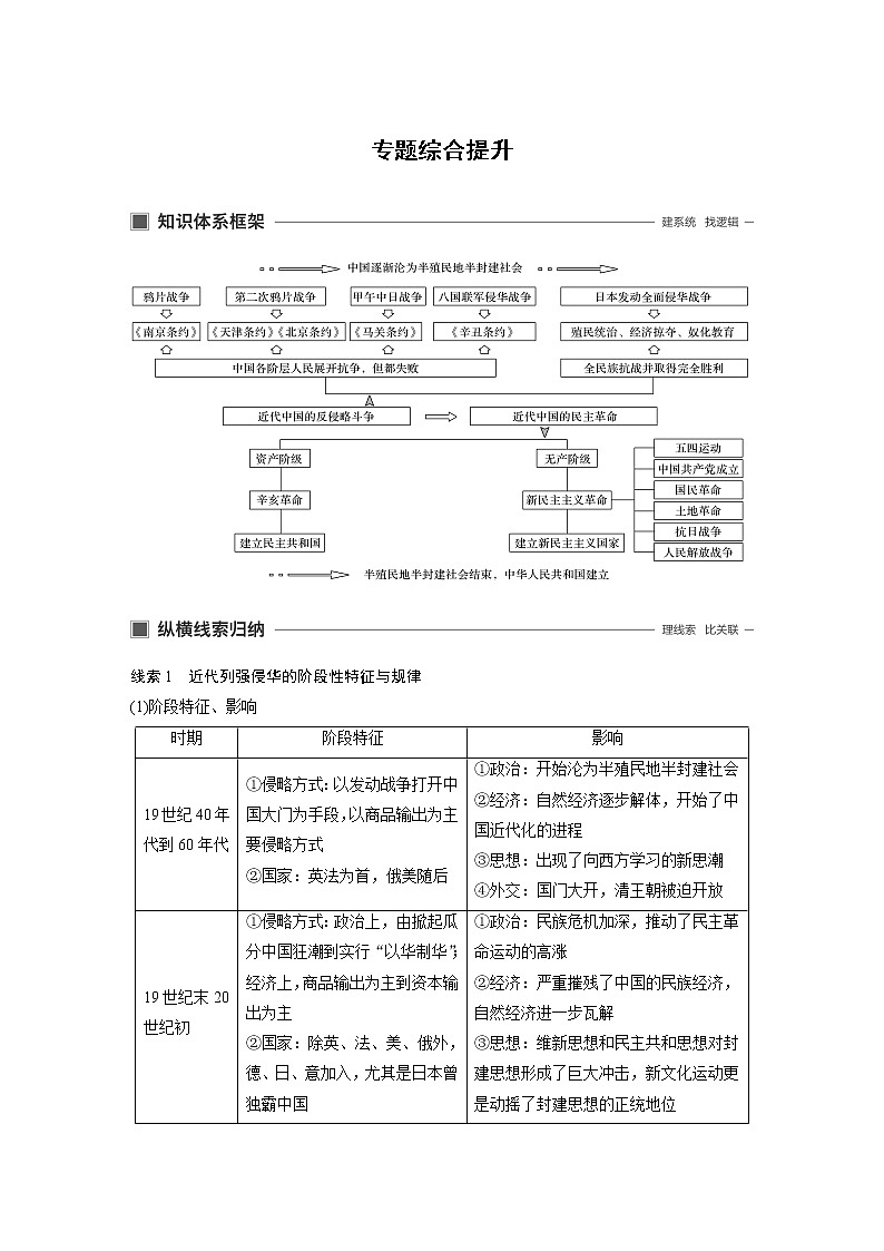2020版历史新导学浙江选考大一轮精讲精讲义：专题二　近代中国维护国家主权的斗争与民主革命专题综合提升01