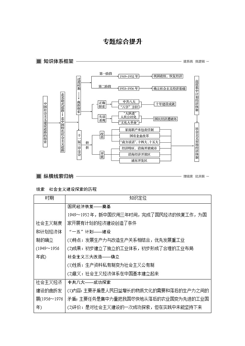 2020版历史新导学浙江选考大一轮精讲精讲义：专题九　中国社会主义建设道路的探索专题综合提升01