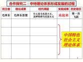 第29课 改革开放以来的巨大成就 (3) PPT课件 人教统编版