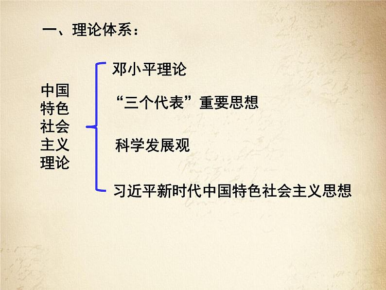 第29课 改革开放以来的巨大成就 (5)人教统编版课件08