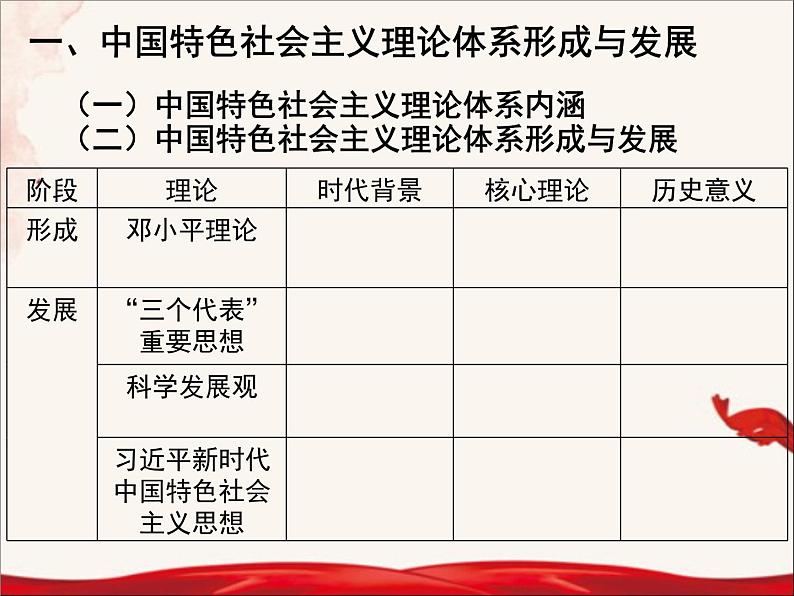 人教统编版PPT课件 第29课 改革开放以来的巨大成就 (6)第2页