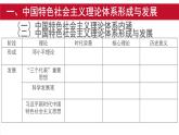 第29课 改革开放以来的巨大成就 (9) 人教统编版PPT课件