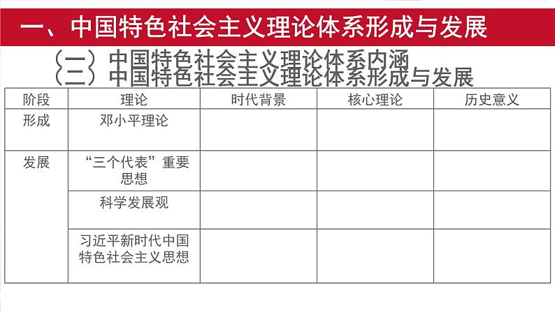 第29课 改革开放以来的巨大成就 (9) 人教统编版PPT课件02