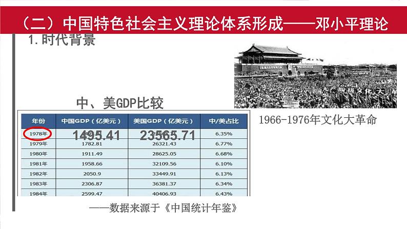 第29课 改革开放以来的巨大成就 (9) 人教统编版PPT课件03