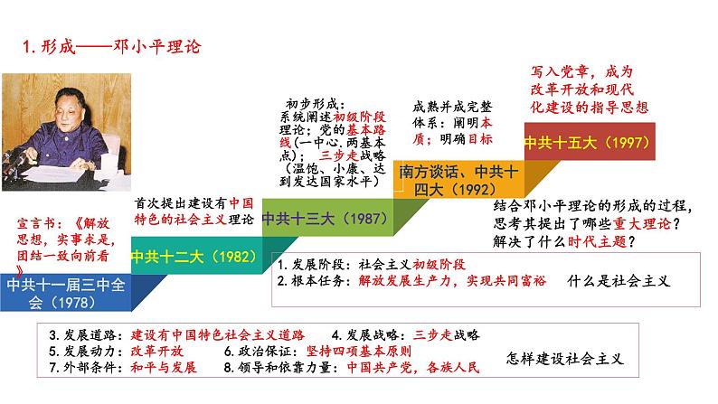 人教统编版必修上第29课 改革开放以来的巨大成就 (11)课件第5页