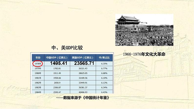 第29课 改革开放以来的巨大成就 (8)人教统编版必修上PPT课件第6页