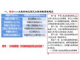 第26课 中华人民共和国成立和向社会主义的过渡 教学课件-【新教材】统编版（2019）历史高中必修中外历史纲要上