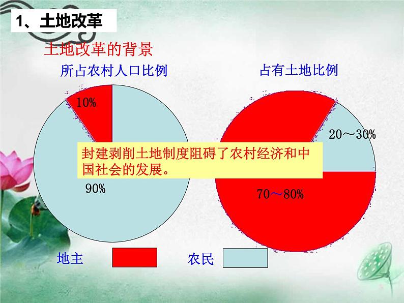 人教版必修2019中外历史纲要上 第26课 中华人民共和国的成立和向社会主义的过渡 (共43张PPT)04