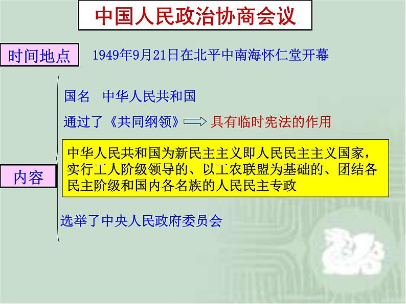 统编版高一历史上册第26课 中华人民共和国的成立和向社会主义过渡课件第4页