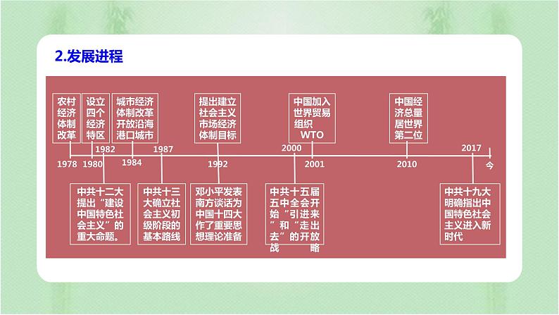 第28课 中国特色社会主义道路的开辟与发展 课件第8页