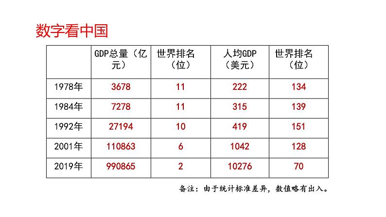 第28课 中国特色社会主义道路的开辟与发展 (10)第1页