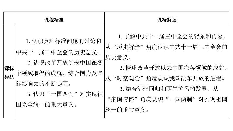 第28课 中国特色社会主义道路的开辟与发展 (10)第6页