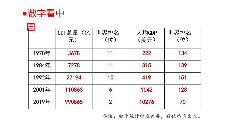 第28课 中国特色社会主义道路的开辟与发展 (17)第1页