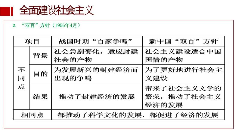 第27课 社会主义建设在探索中曲折前进 (10)第5页