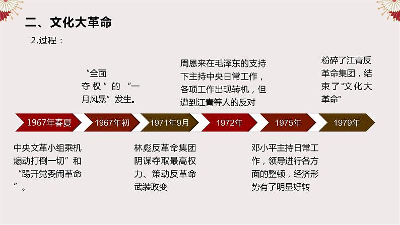 第27课 社会主义建设在探索中曲折前进 (6)第8页