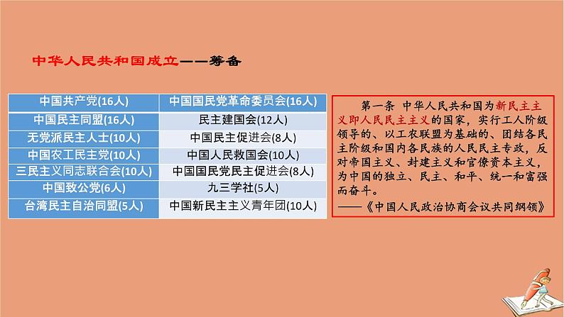 人教2019版高中历史必修中外历史纲要上 第26课 中华人民共和国成立和向社会主义过渡 20PPT05