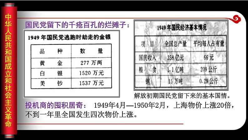 人教版必修 2019 中外历史纲要上 第26课《中华人民共和国成立和社会主义革命》 (共33张PPT)第8页