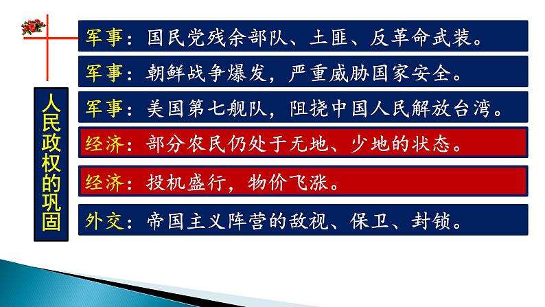 人教版必修2019中外历史纲要上 第26课  中华人民共和国成立和向社会主义的过渡 (共36张PPT)06