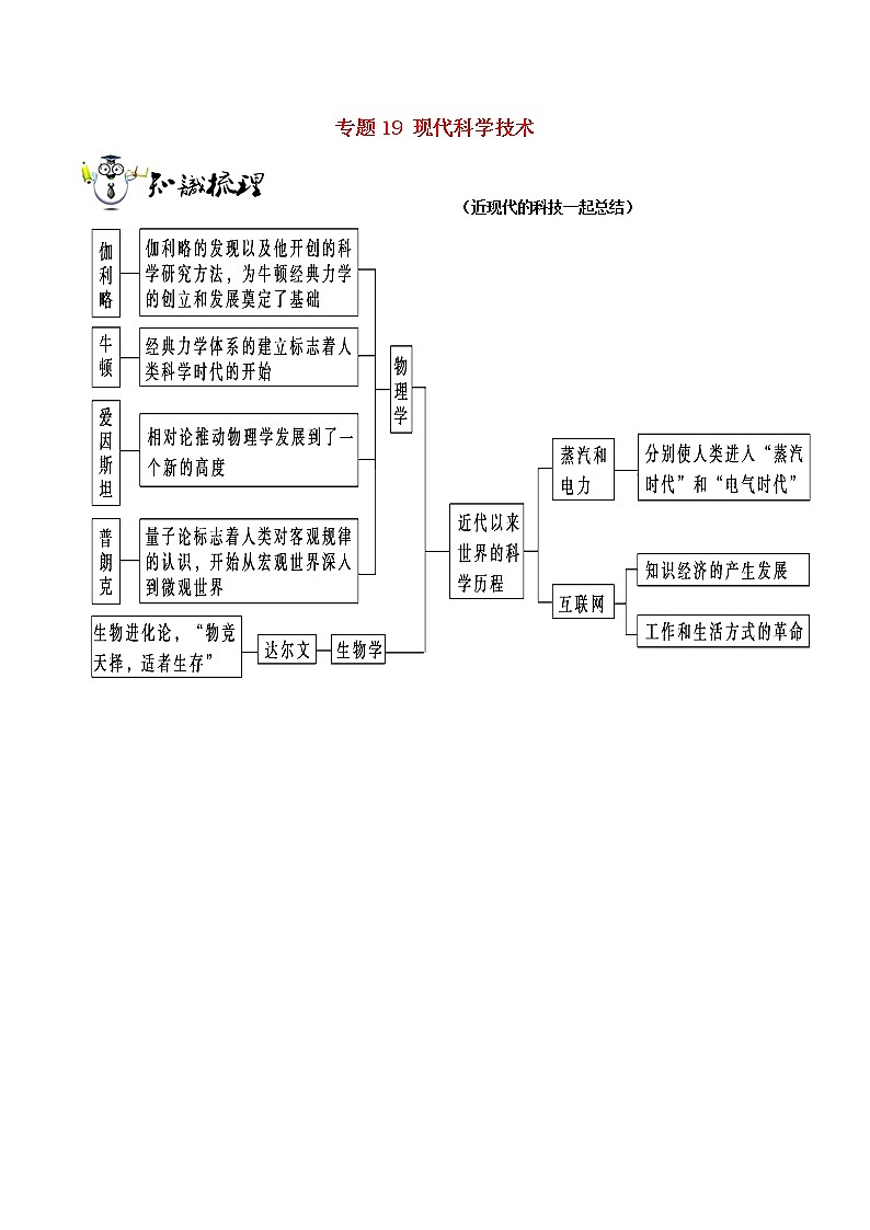 2019年高考历史一轮总复习巅峰冲刺专题19《现代科学技术》（含解析）01