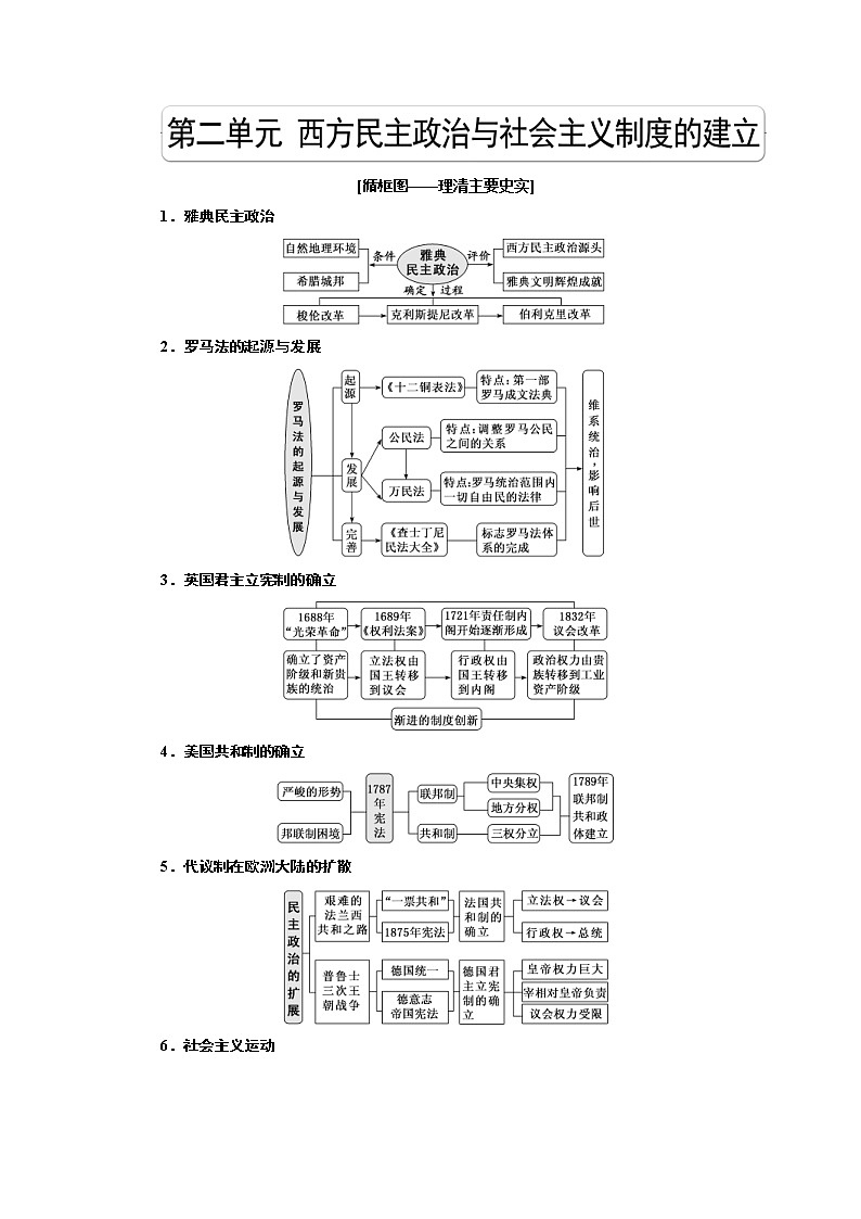 2020版高考历史一轮复习教师用书：第2单元 西方民主政治与社会主义制度的建立(含解析)01