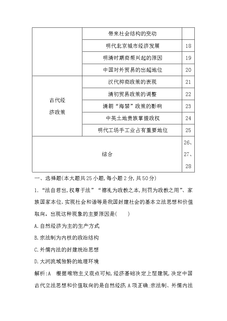 (山东专用)2020版高考历史一轮复习试题：第6单元 中国古代的农耕经济 检测：试题(含解析)第2页