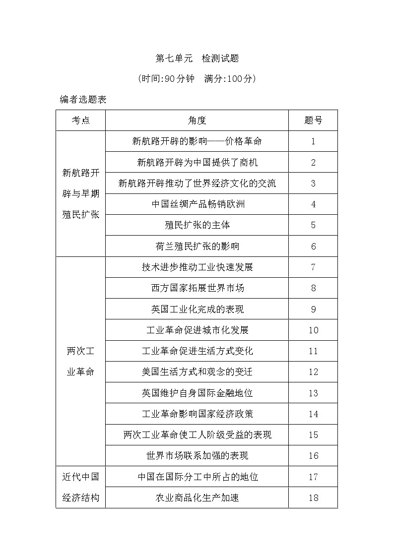 (山东专用)2020版高考历史一轮复习试题：第7单元 工业文明的崛起和对中国的冲击 检测：试题(含解析)01