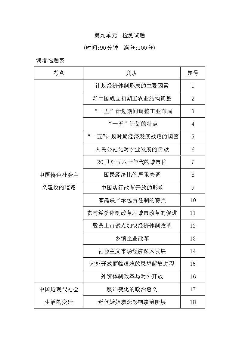 (山东专用)2020版高考历史一轮复习试题：第9单元 中国社会主义建设道路的探索及近现代社会生活的变迁 检测：试题(含解析)第1页