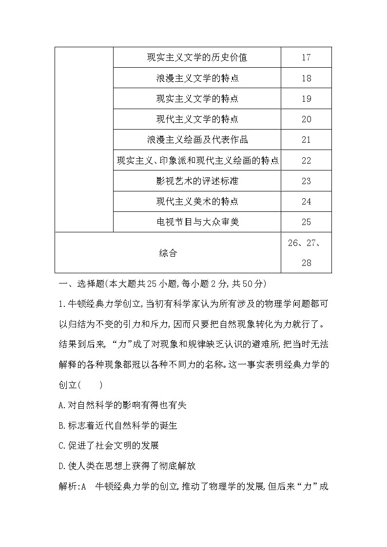 (山东专用)2020版高考历史一轮复习试题：第13单元 近代以来世界科学、文艺发展历程 检测：试题(含解析)02