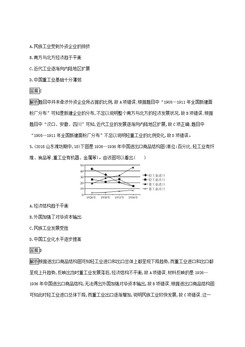 山东省2020版高考历史一轮复习单元质检08《近现代中国的经济发展和社会生活的变迁》(含解析)03