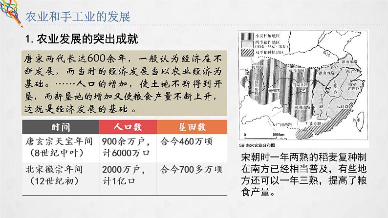 11 辽宋夏金元的经济与社会 课件02