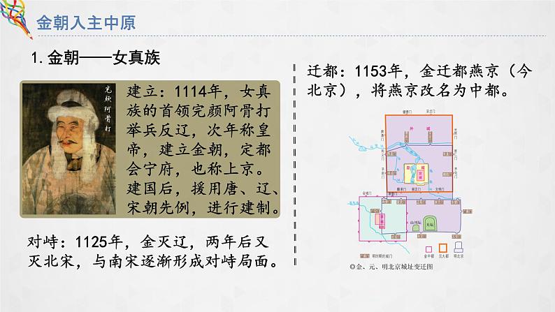 10 辽夏金元的统治 课件第7页