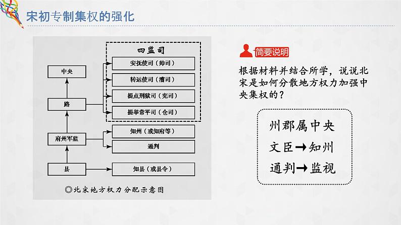 09两宋的政治和军事 课件04