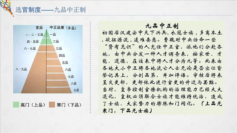 07隋唐制度的变化与创新 课件03