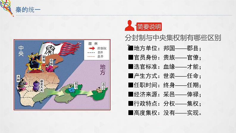 03秦统一多民族封建国家的建立 课件08