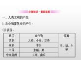 （新教材）统编版高中历史必修下册课件：1.1文明的产生与早期发展