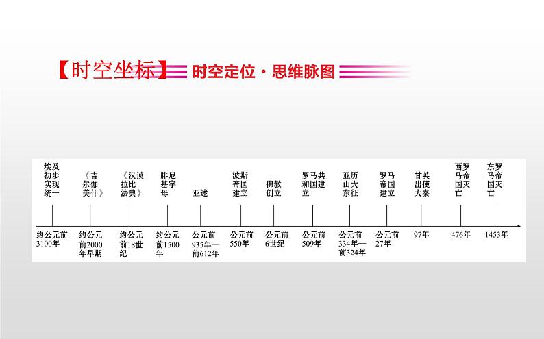 （新教材）统编版高中历史必修下册课件：1 单元复习课02