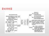 （新教材）统编版高中历史必修下册课件：1 单元复习课
