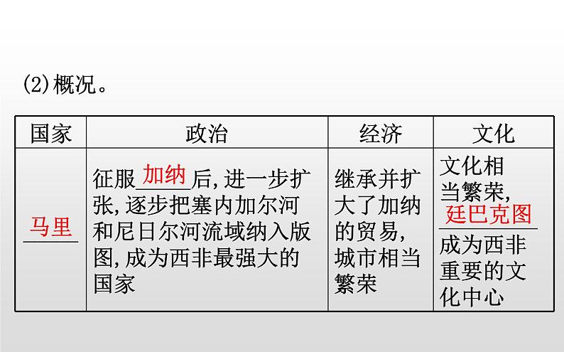 （新教材）统编版高中历史必修下册课件：2.5古代非洲与美洲07