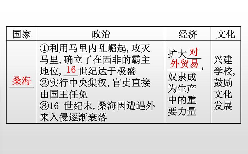 （新教材）统编版高中历史必修下册课件：2.5古代非洲与美洲08