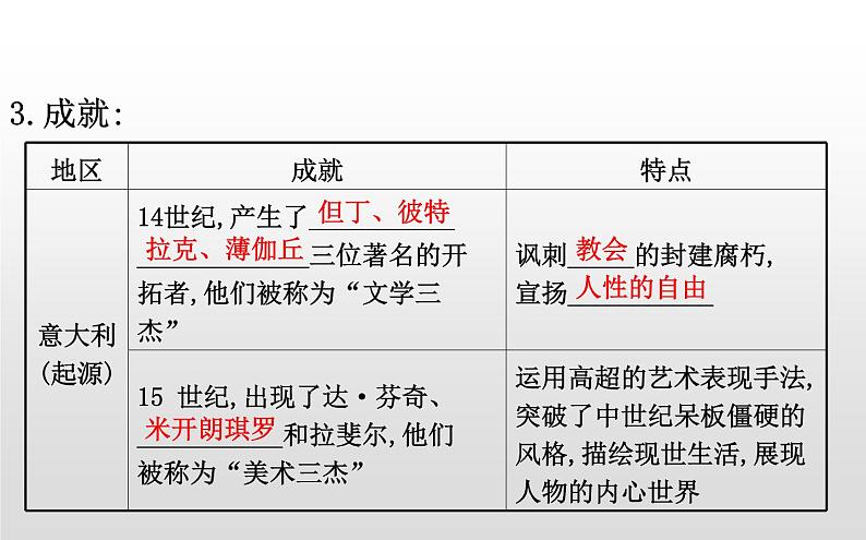 （新教材）统编版高中历史必修下册课件：4.8欧洲的思想解放运动07