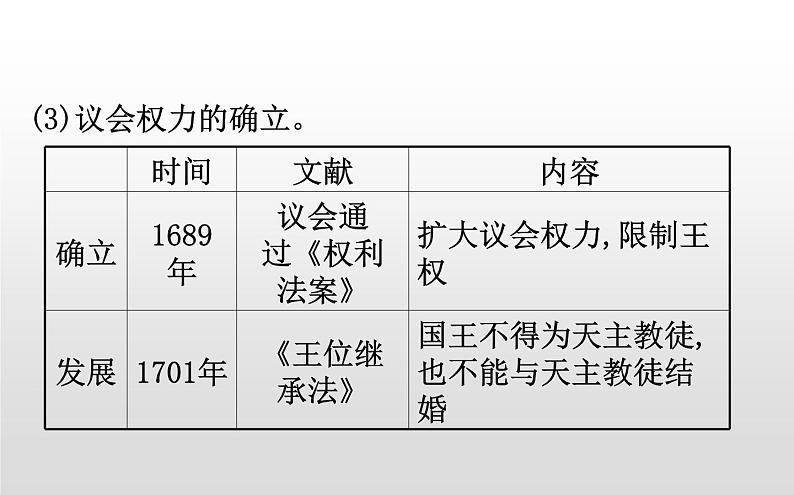 （新教材）统编版高中历史必修下册课件：4.9资产阶级革命与资本主义制度的确立05