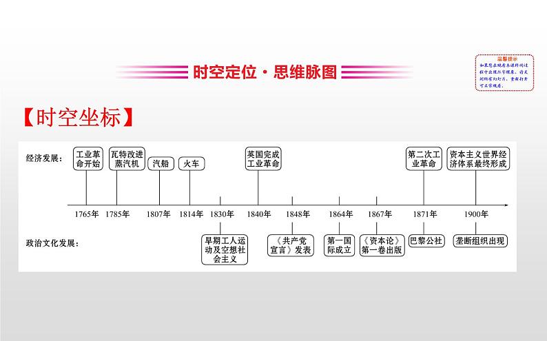 （新教材）统编版高中历史必修下册课件：5 单元复习课02