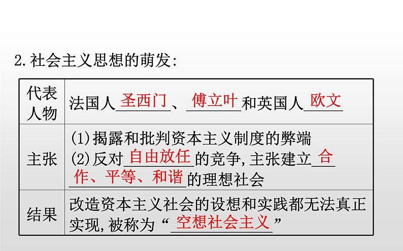 （新教材）统编版高中历史必修下册课件：5.11马克思主义的诞生与传播06