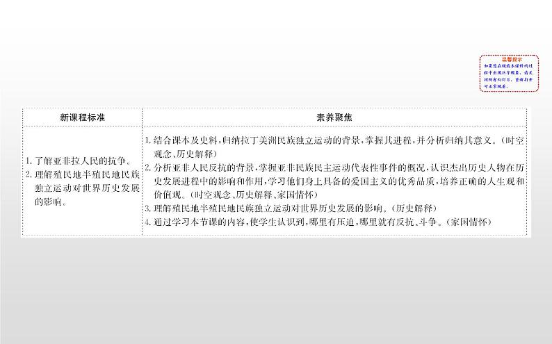 （新教材）统编版高中历史必修下册课件：6.13亚非拉民族独立运动02