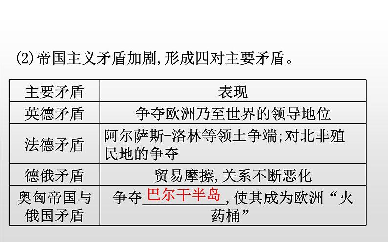 （新教材）统编版高中历史必修下册课件：7.14第一次世界大战与战后国际04