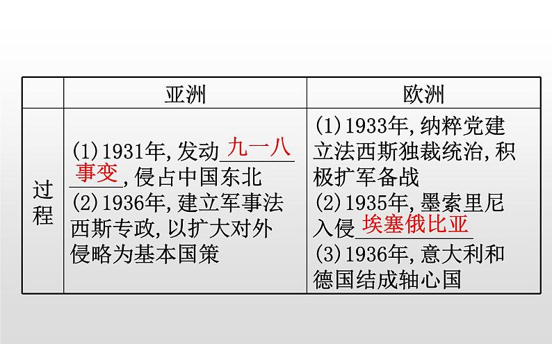 （新教材）统编版高中历史必修下册课件：7.17第二次世界大战与战后国际秩序的形成07