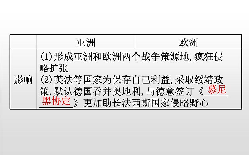 （新教材）统编版高中历史必修下册课件：7.17第二次世界大战与战后国际秩序的形成08