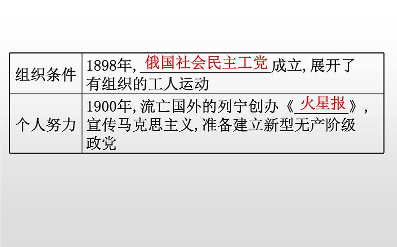 （新教材）统编版高中历史必修下册课件：7.15十月革命的胜利与苏联的社会主义实践04