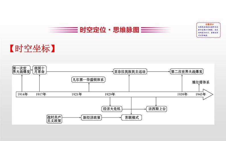 （新教材）统编版高中历史必修下册课件：7 单元复习课02