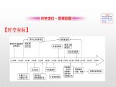 （新教材）统编版高中历史必修下册课件：8 单元复习课